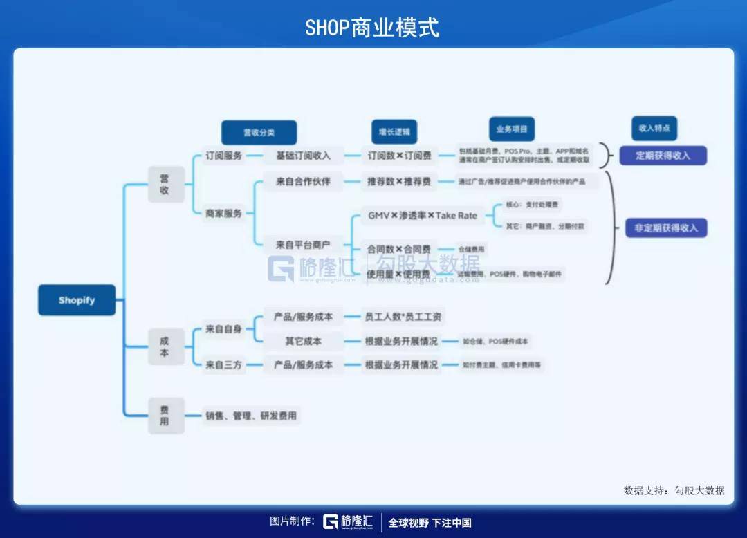 管家婆精准资料免费大全香港,快速设计响应解析_yShop28.702