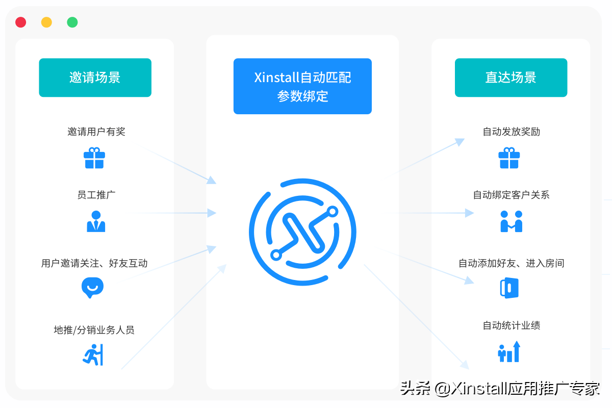 一码包中,实践性计划实施_RemixOS79.453