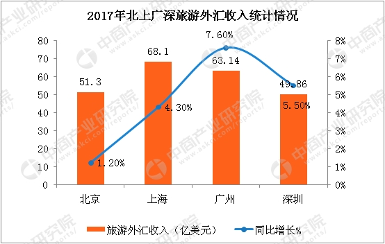 寂静的星空 第3页