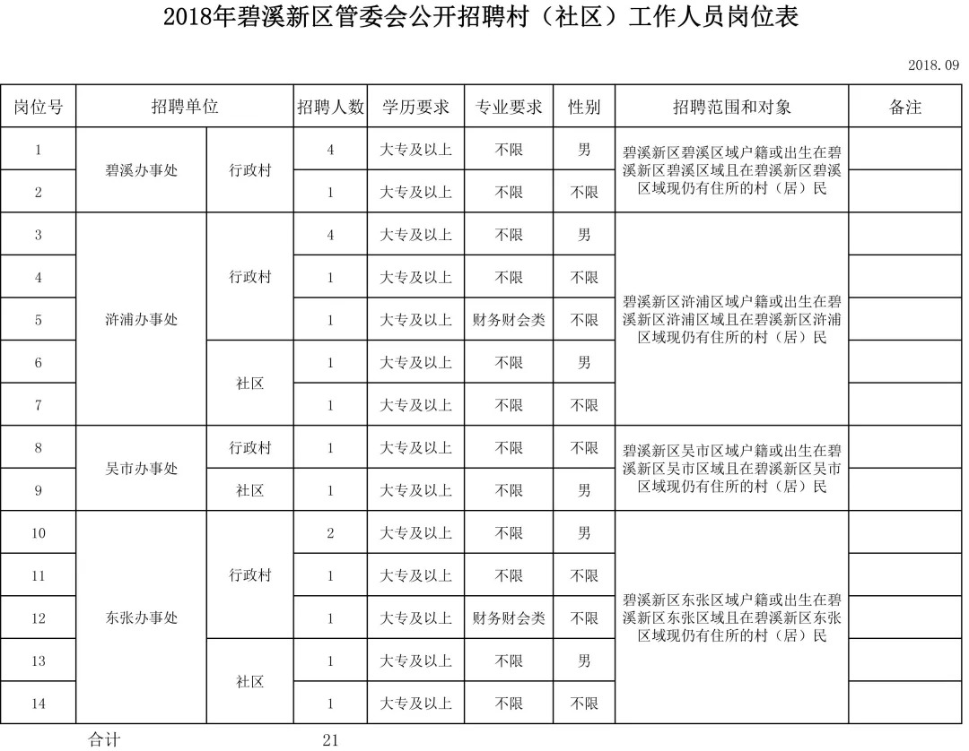 策门林社区居委会最新招聘信息