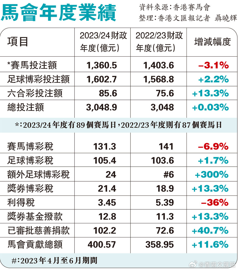 2024香港赛马全年免费资料,深层数据分析执行_社交版54.308