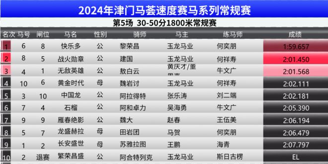 2024澳门特马今晚开奖138期_准确资,统计数据解释定义_Holo50.338