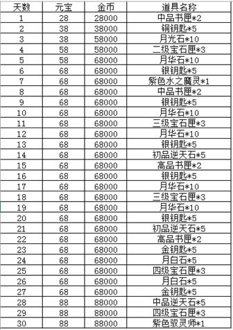 澳门最准最精准龙门客栈资料下载,收益成语分析落实_影像版1.667