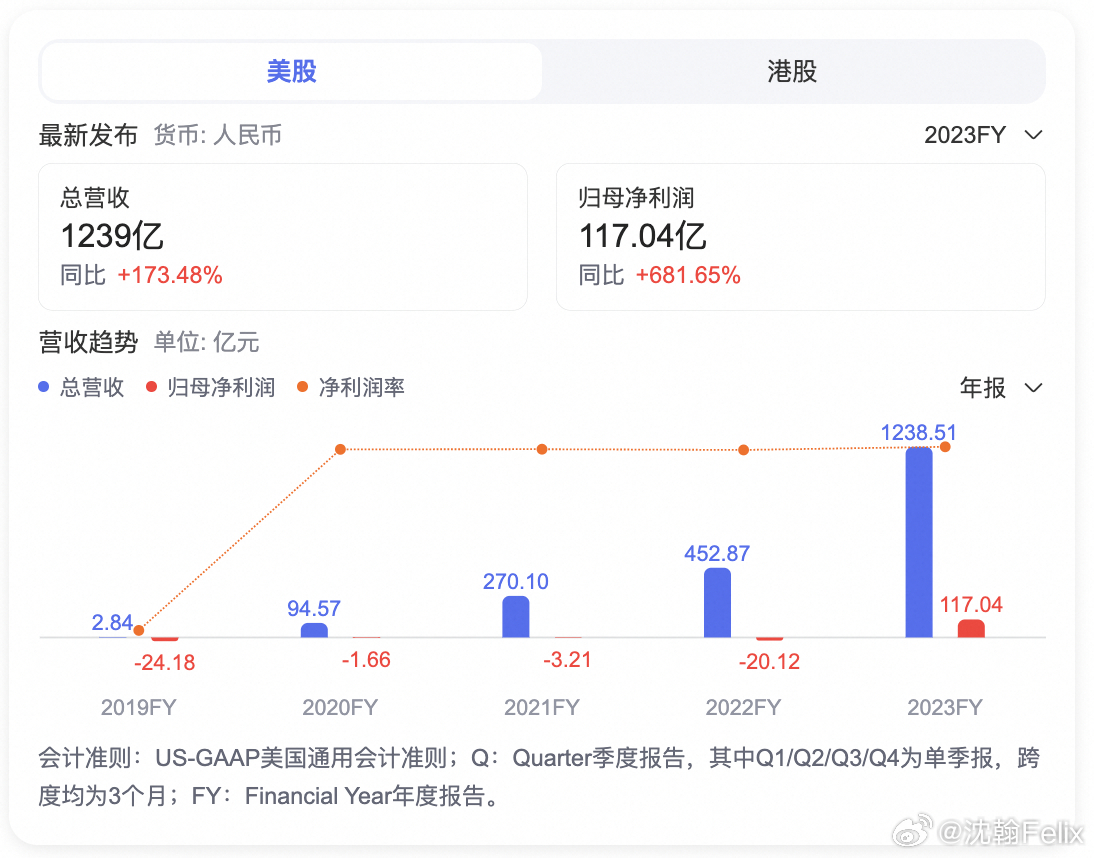 4肖4码免费公开,实际解析数据_HarmonyOS96.930