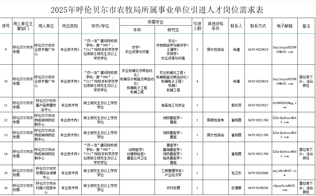 莫力达瓦达斡尔族自治旗发展和改革局最新招聘信息