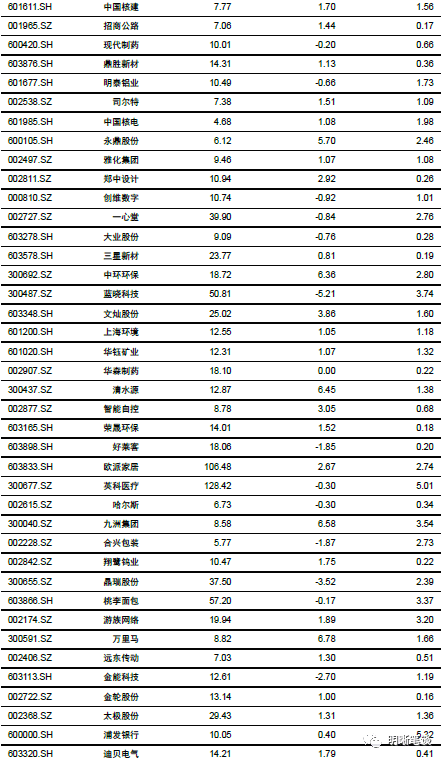 2024新澳精准免费资料,决策信息解析说明_挑战版57.976