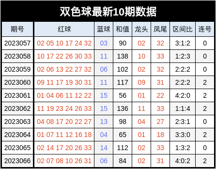 2024新澳天天彩免费资料单双中特,动态调整策略执行_3DM36.30.79