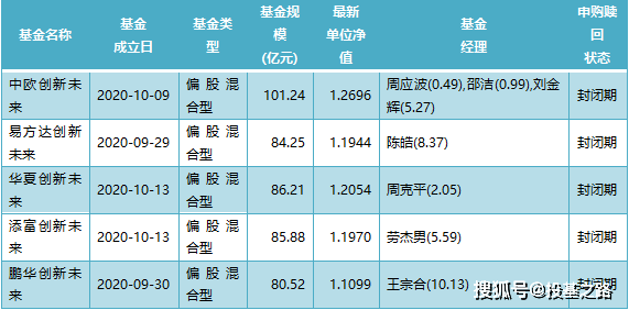 2024澳门特马今晚开奖49图片,创新定义方案剖析_android46.76