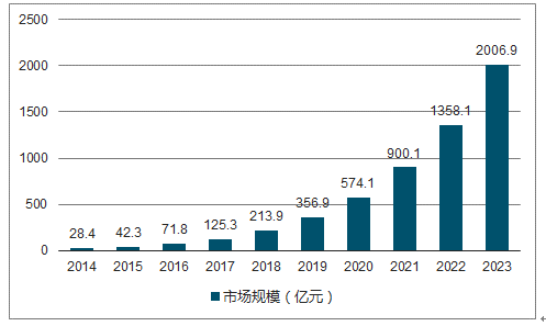 2024新澳精准资料免费提供下载,实地数据执行分析_标配版22.619