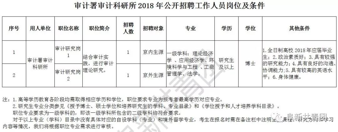 柳河县审计局最新招聘信息及招聘细节深度解读