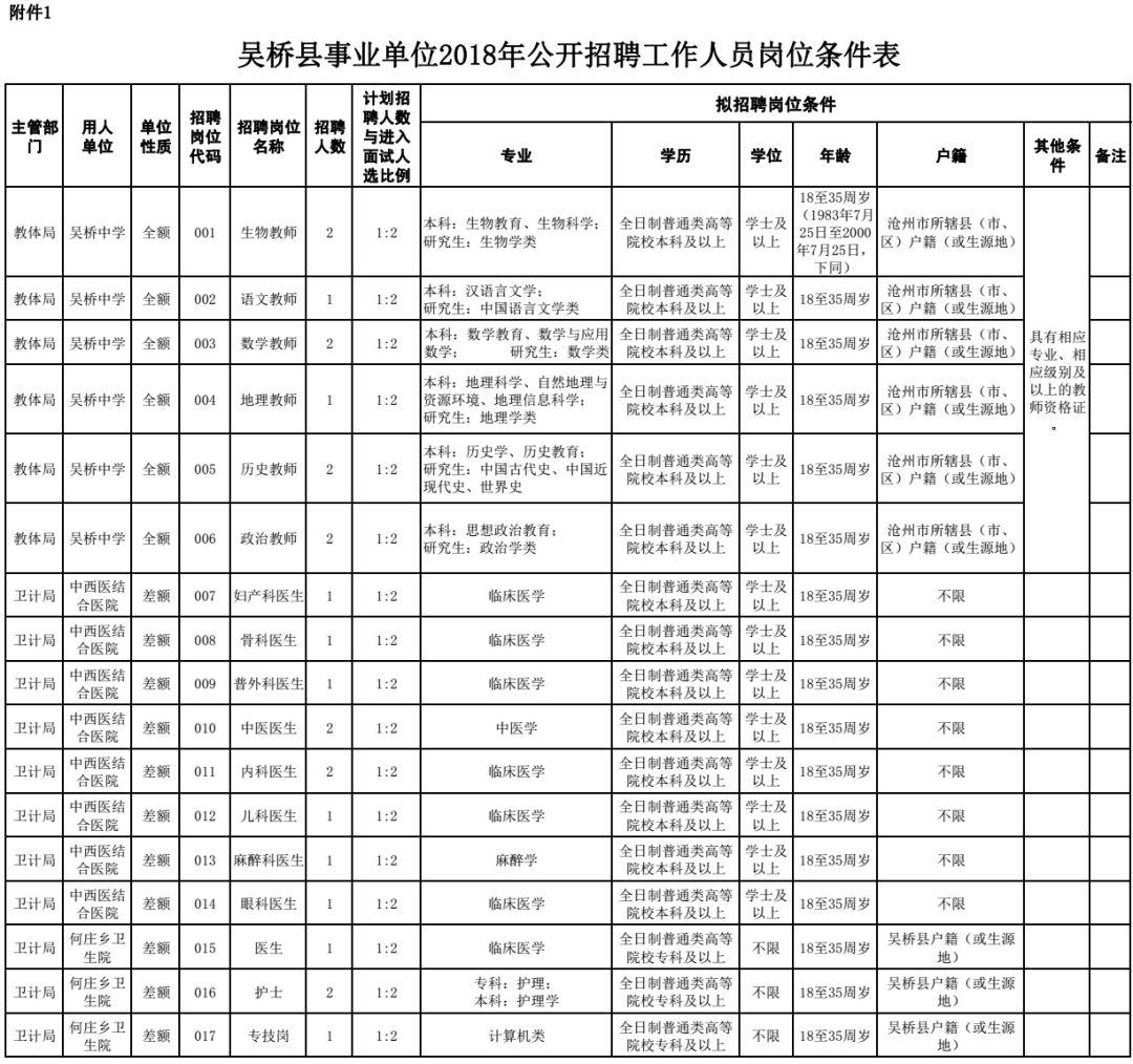 吴桥县人力资源和社会保障局新项目助力县域经济高质量发展