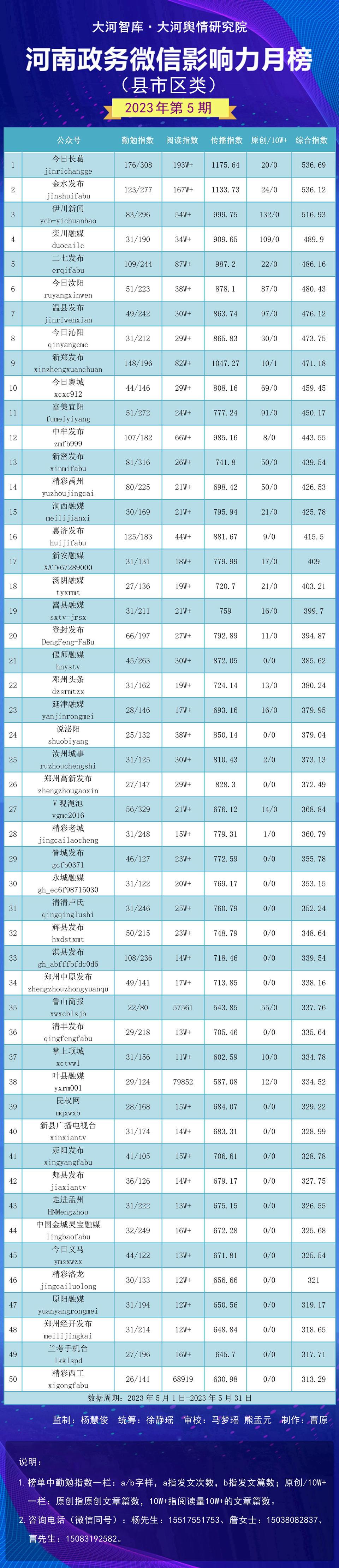 嵩县数据和政务服务局最新动态报道