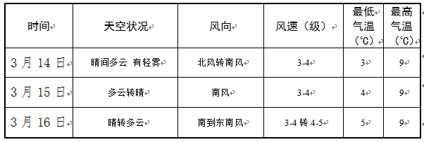 妙高街道天气预报更新通知