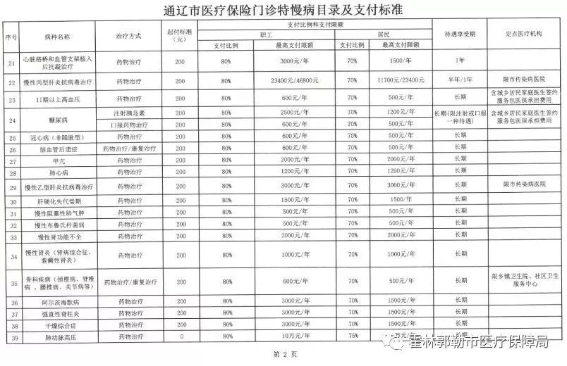 绥滨县医疗保障局未来发展规划展望