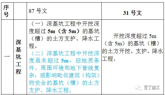 香椿丛林 第2页