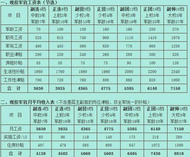 2025部队工资大幅上涨,诠释解析落实_潮流版2.773