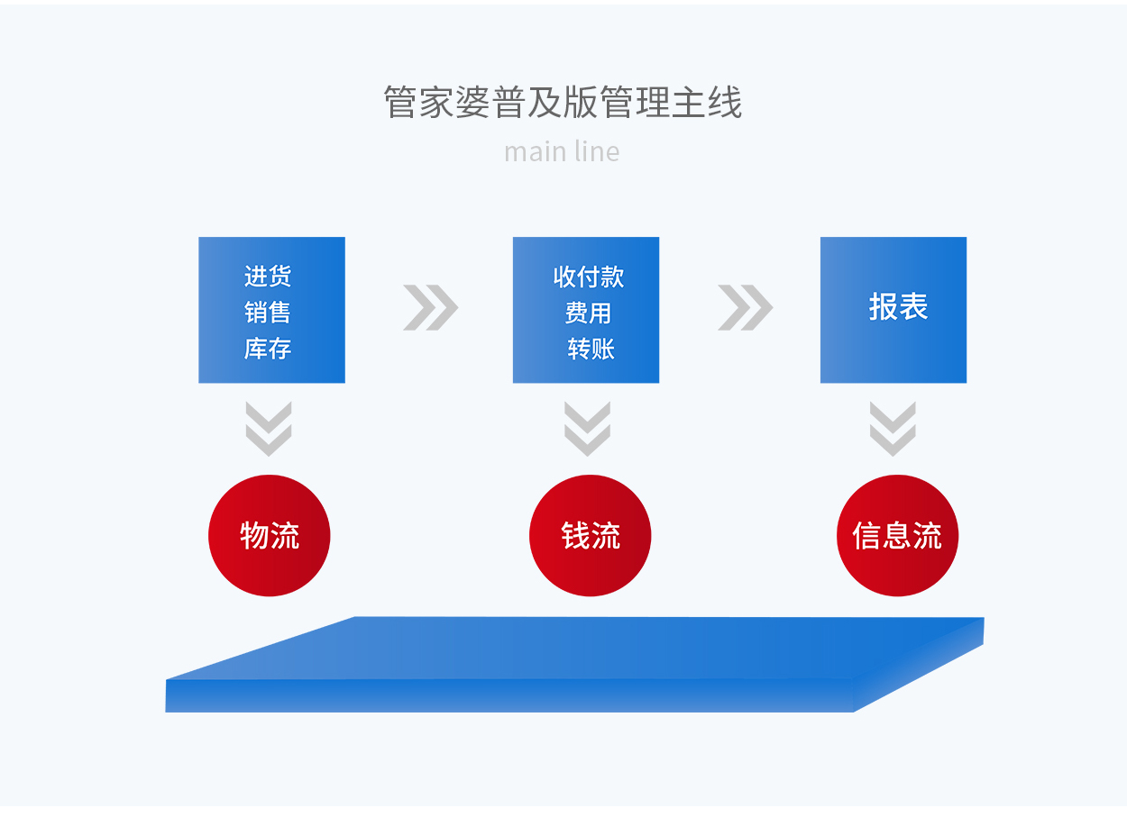 77778888管家婆必开一期,深入数据策略解析_复刻款15.406