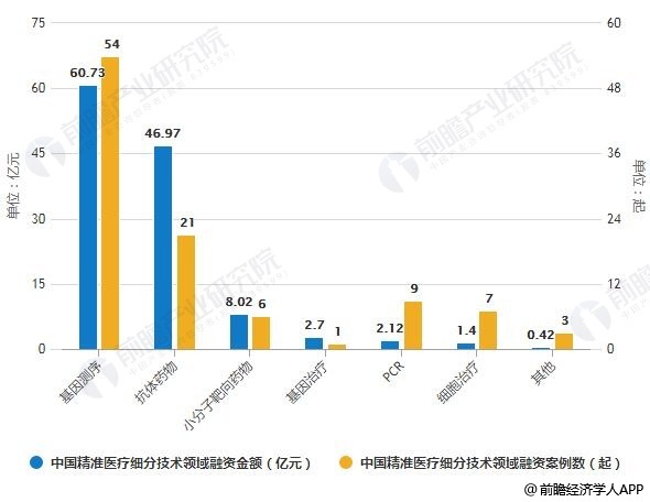 2024年澳门天天开好彩精准免费大全,全面分析应用数据_创新版68.571