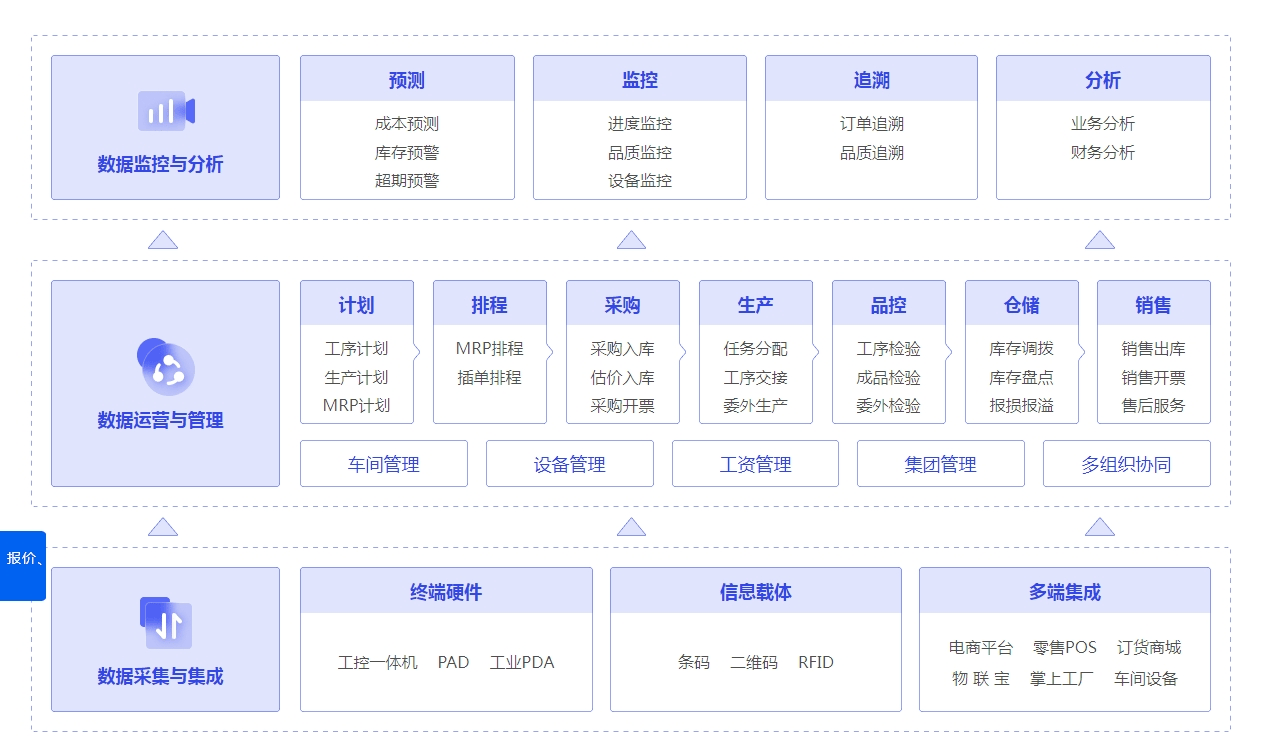 7777788888精准管家婆免费784123,数据驱动执行方案_领航版52.523