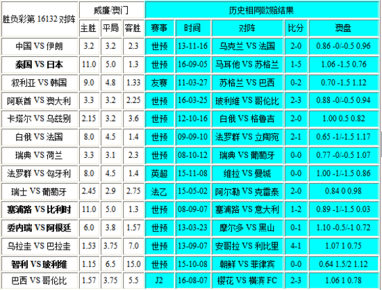 新澳门彩开奖结果2024开奖记录,专业数据解释定义_安卓78.312