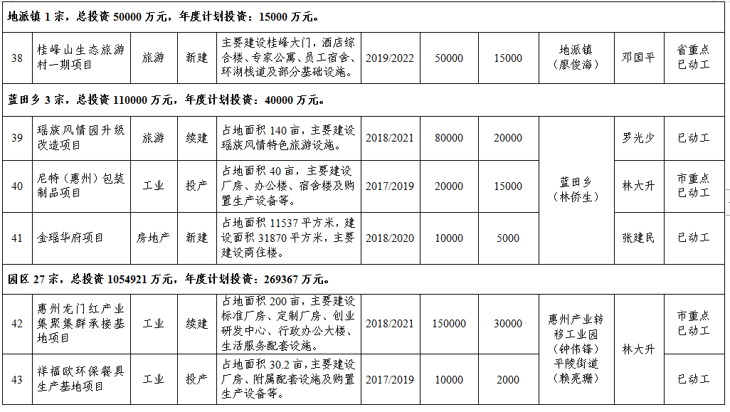 龙门县科学技术与工业信息化局发展规划展望