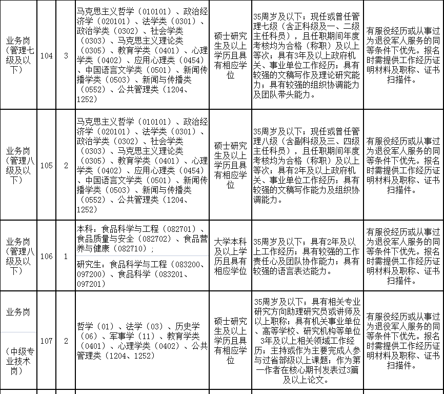 奉贤区退役军人事务局招聘启事概览