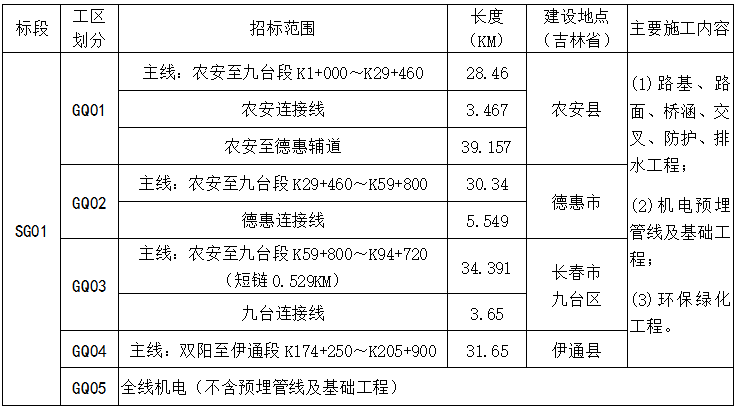 澳门6合开彩,高速方案规划_复刻版94.720