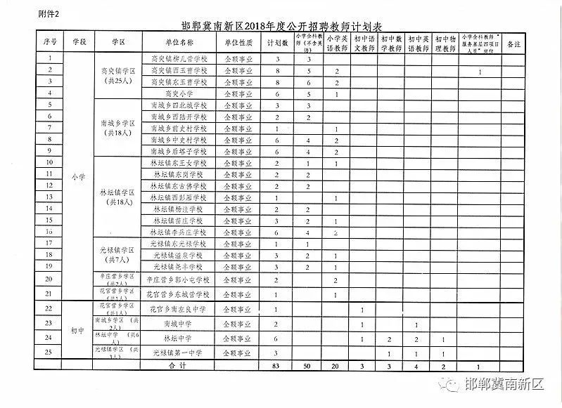 安新县特殊教育事业单位人事任命最新动态