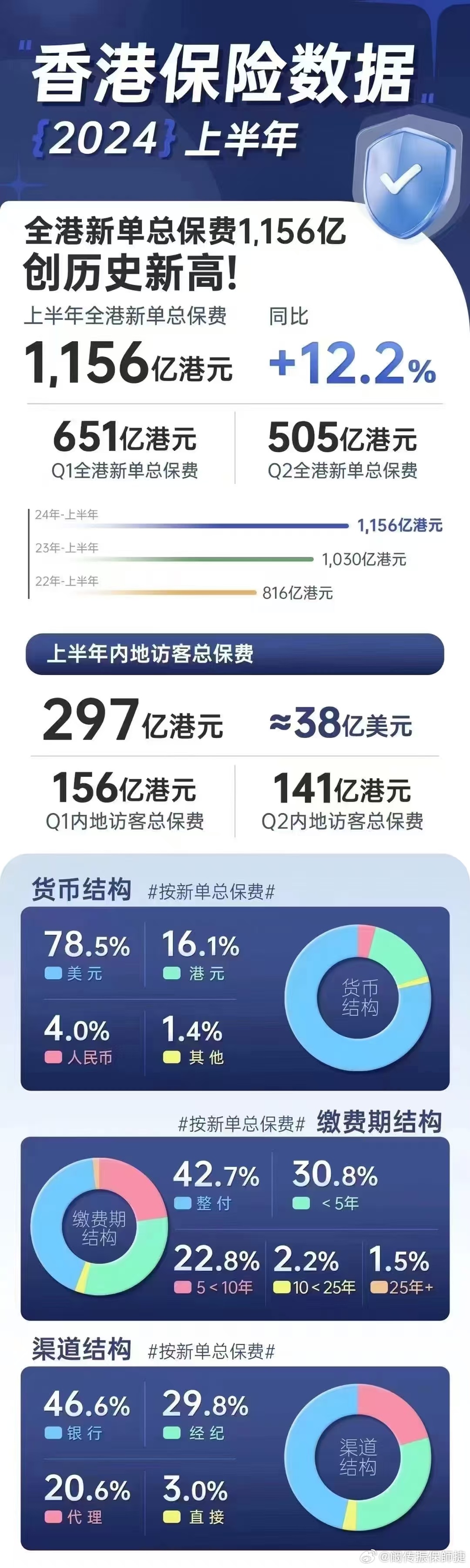 2024年香港管家婆资料图,数据解析支持计划_挑战版18.96