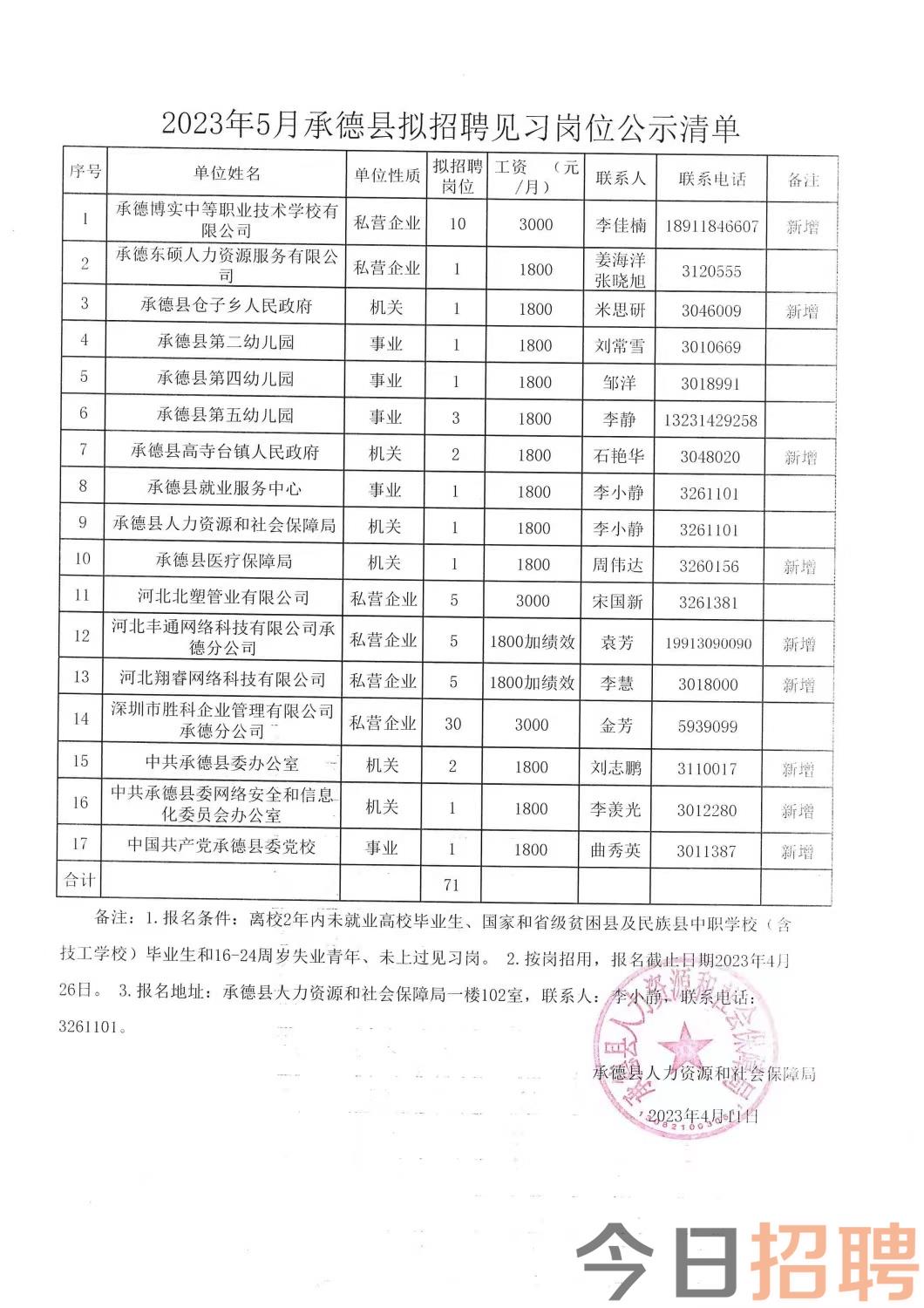 鄂尔多斯市物价局最新招聘信息发布