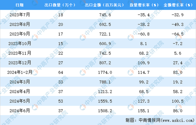 2024澳门六开彩开奖结果查询表,正确解答落实_精英款85.239