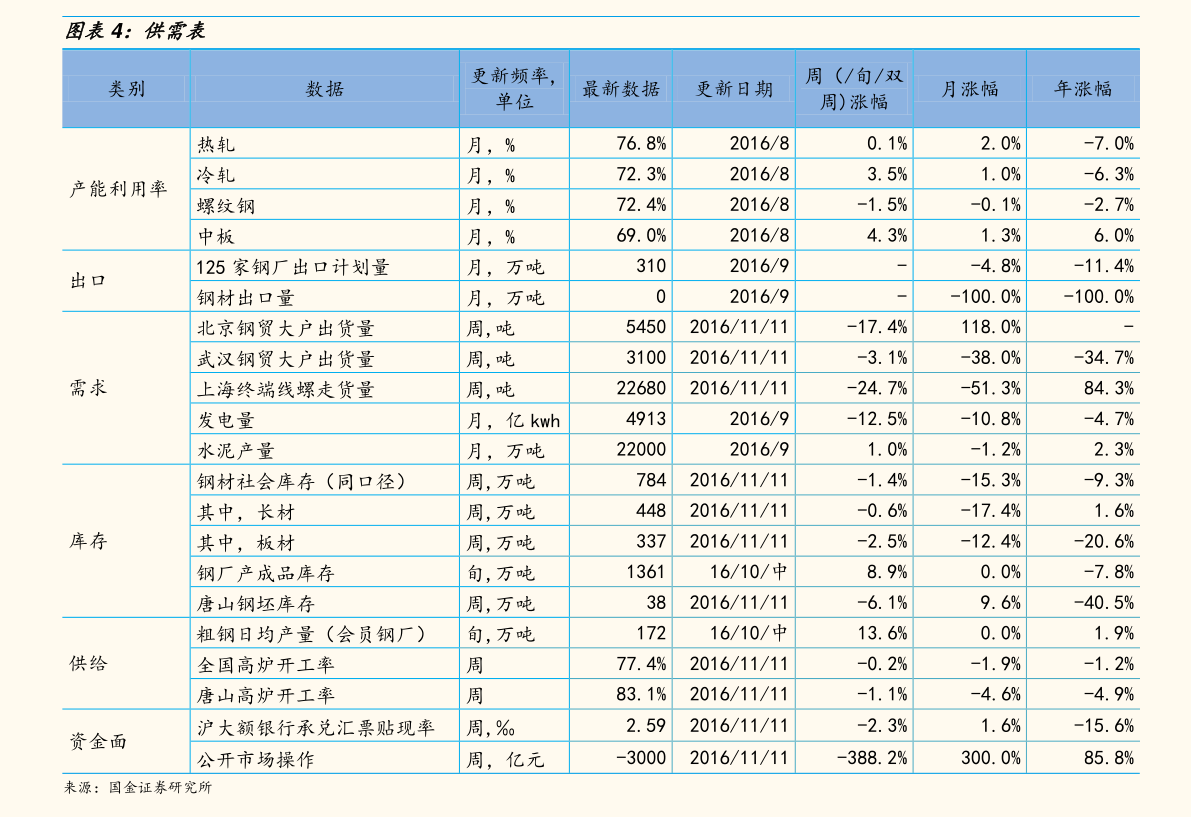 新澳2024年天天开奖免费资料大全,实时说明解析_MP28.507