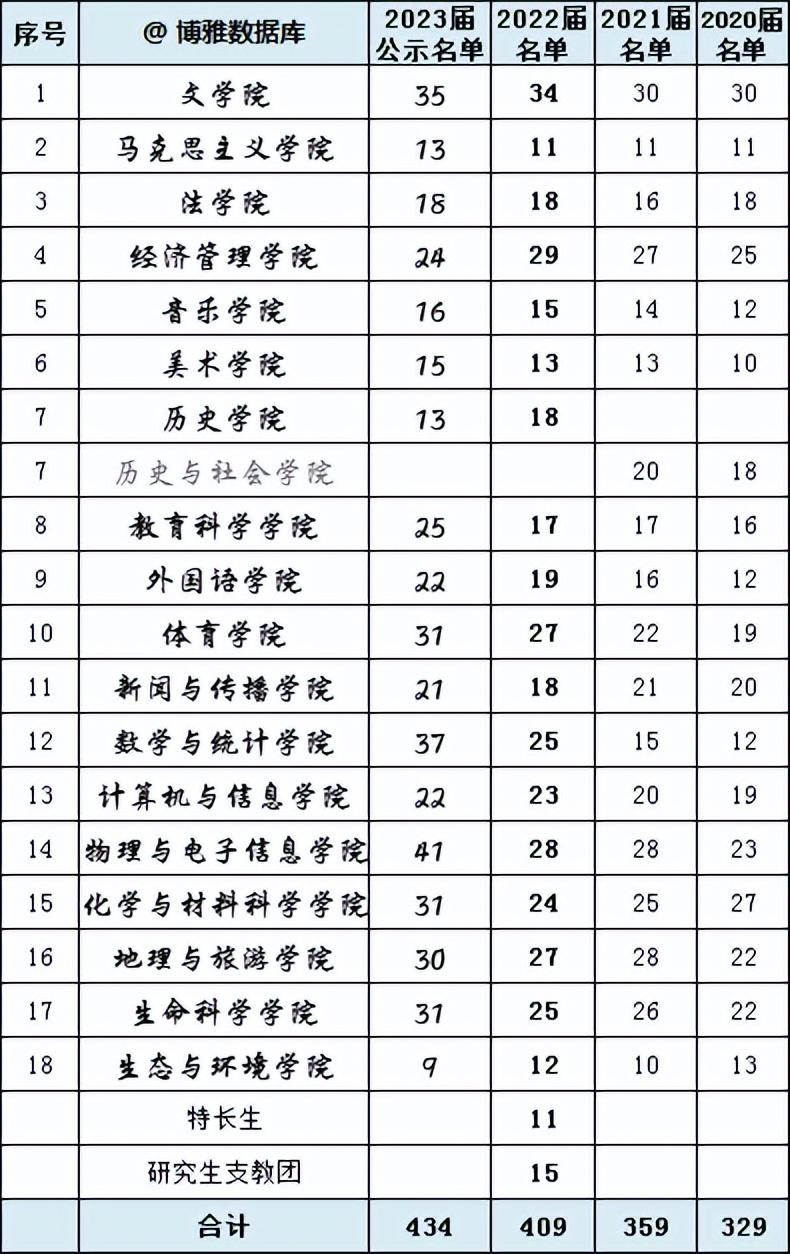 2024年三期内必开一期,实践计划推进_C版88.434