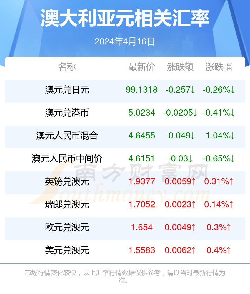 2024年新澳今天最新开奖资料,未来解答解析说明_网红版34.786