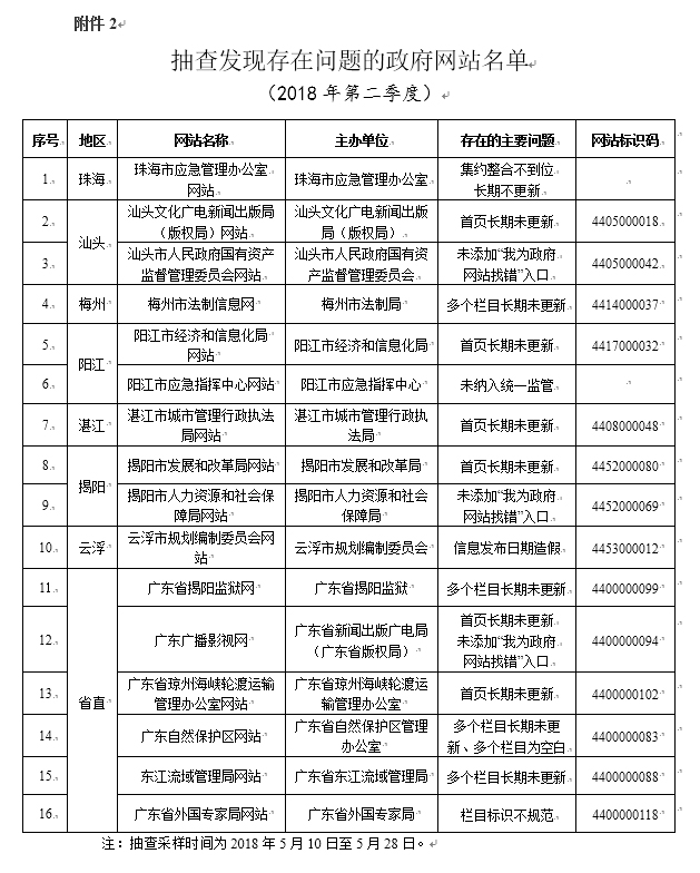 广东八二站资料,实时解析数据_界面版62.781