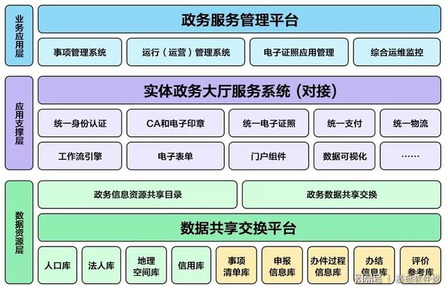 吉木乃县数据和政务服务局最新项目进展与影响分析