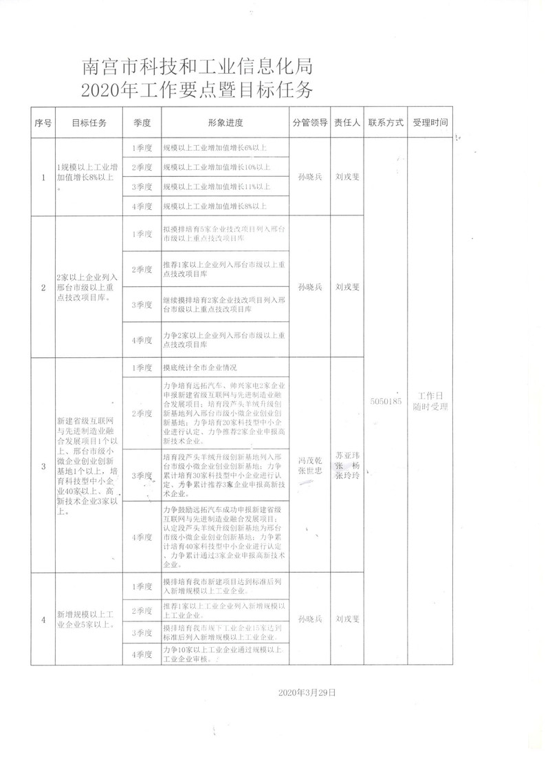 卫东区科学技术和工业信息化局最新发展规划