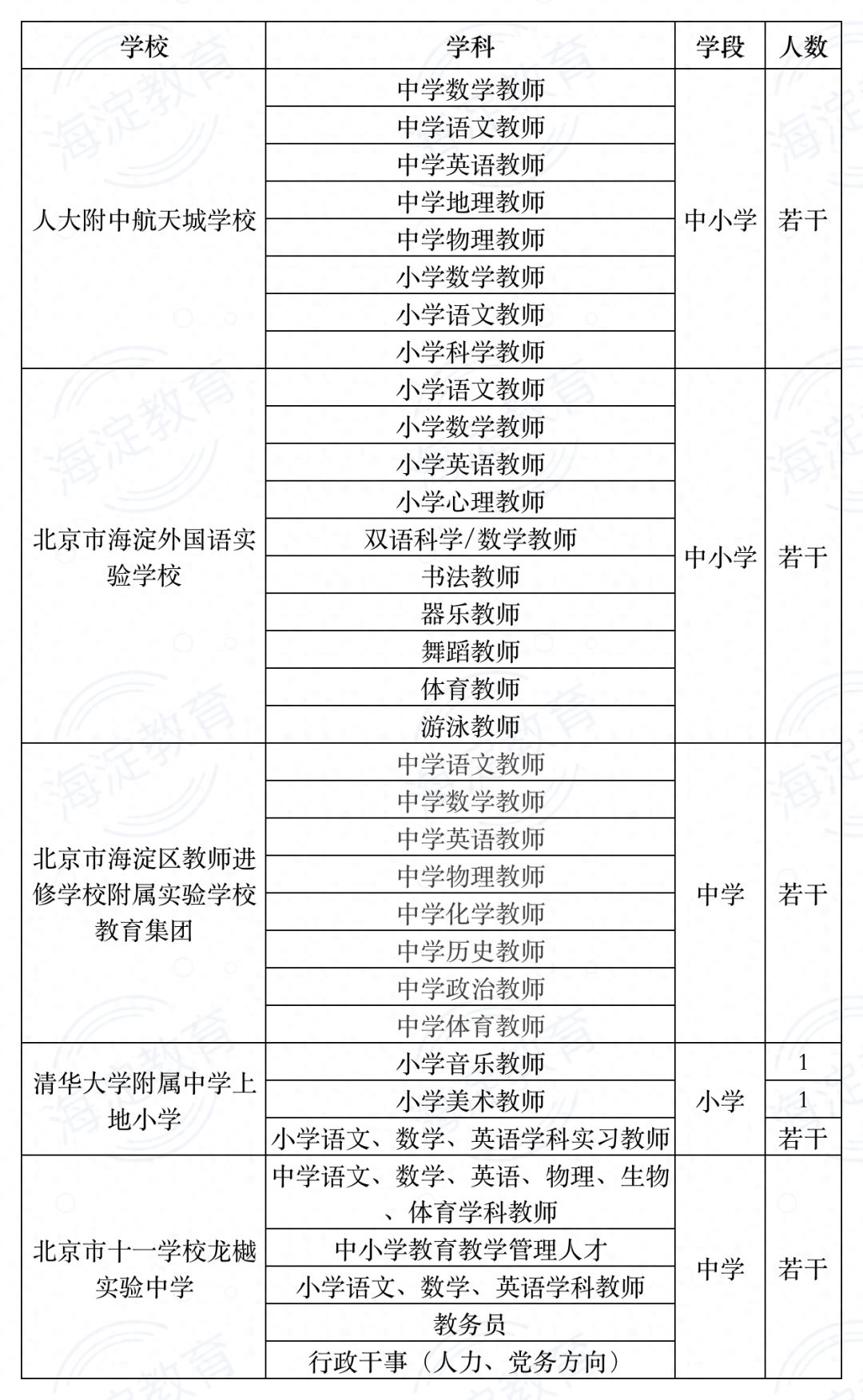 平谷区小学最新招聘信息概览