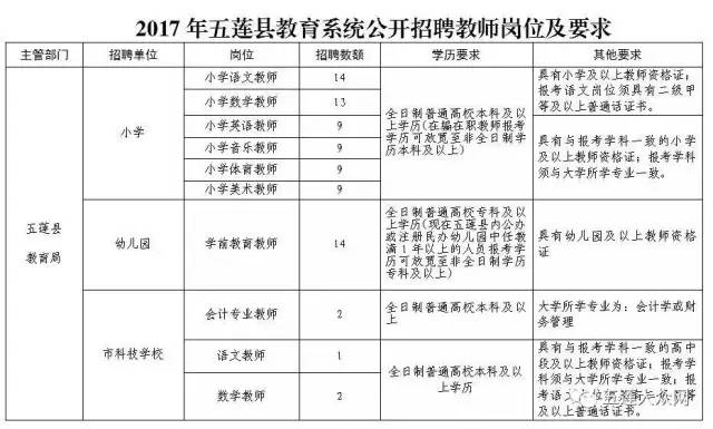 五莲县特殊教育事业单位领导团队概览