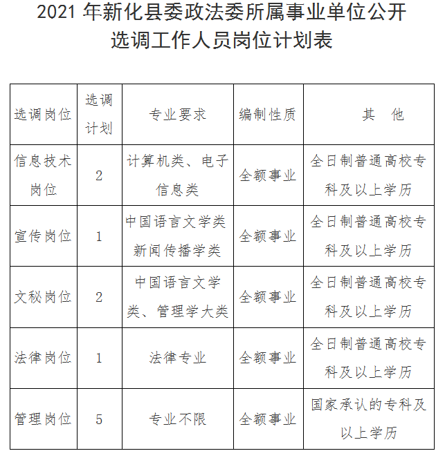 新化县审计局最新招聘信息概览