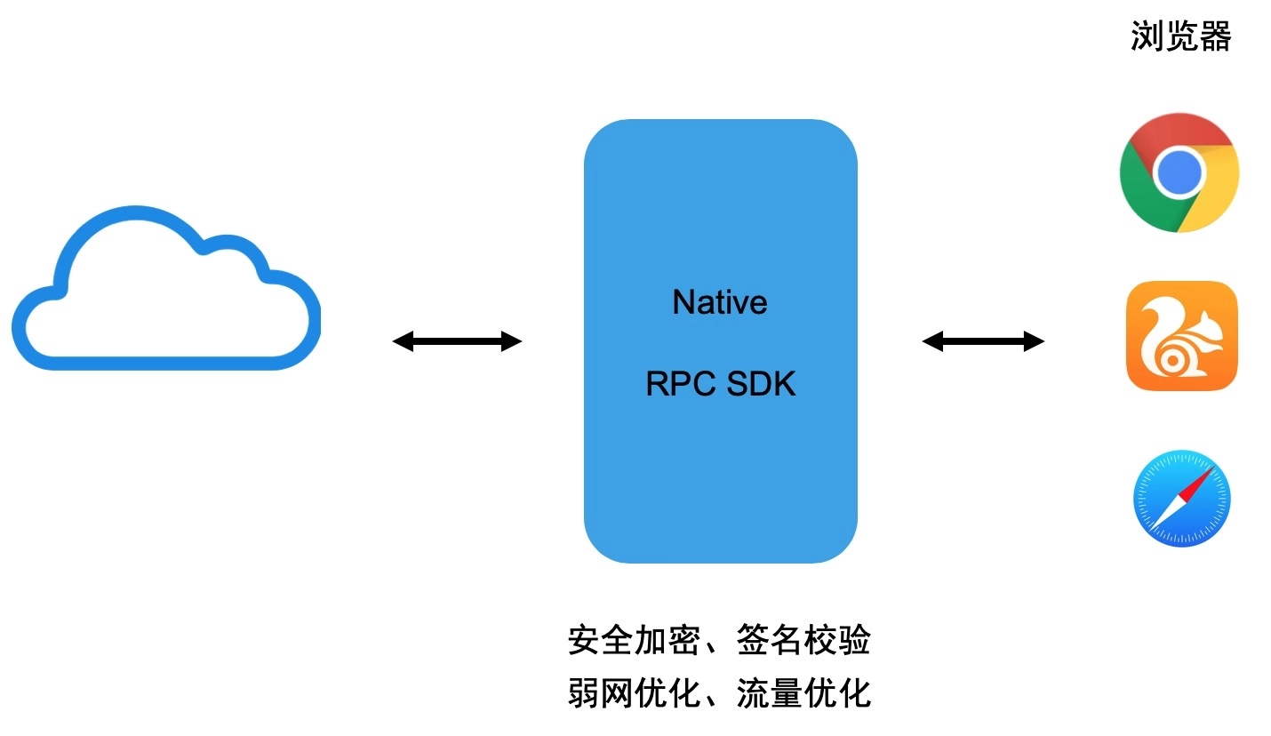 澳门内部最准资料澳门,深层数据计划实施_Hybrid60.640