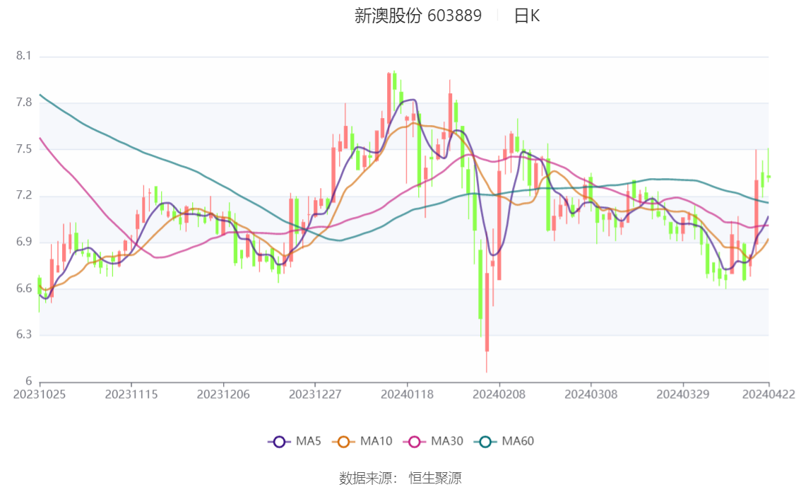 新澳2024年精准一肖一码,仿真技术方案实现_T67.844