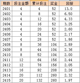 新澳门天天彩2024年全年资料,时代说明评估_免费版43.667