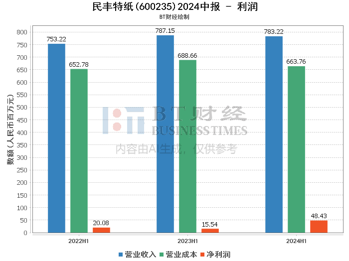 2024年澳门天天有好彩,深入解析数据策略_增强版95.579