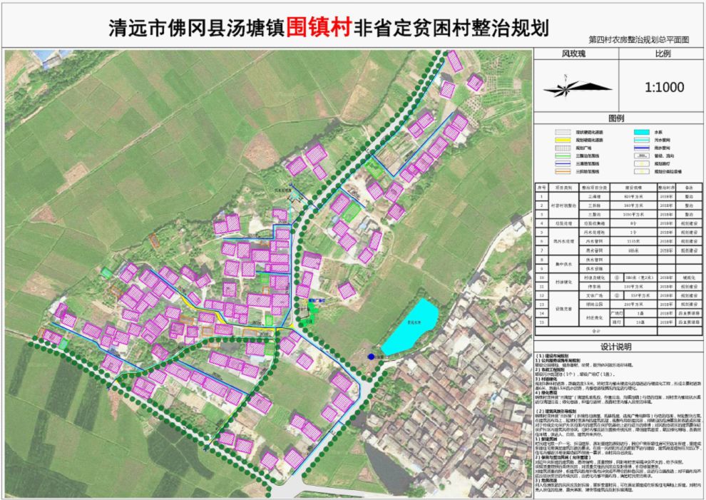 宝兴庄社区居委会最新发展规划