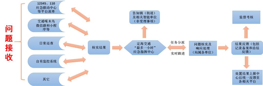 定海区自然资源和规划局最新项目概览，自然与规划的融合之旅