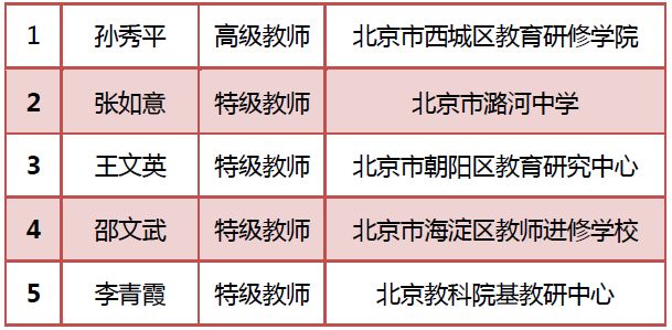 红姐统一图库大全资料,权威分析解释定义_U66.124