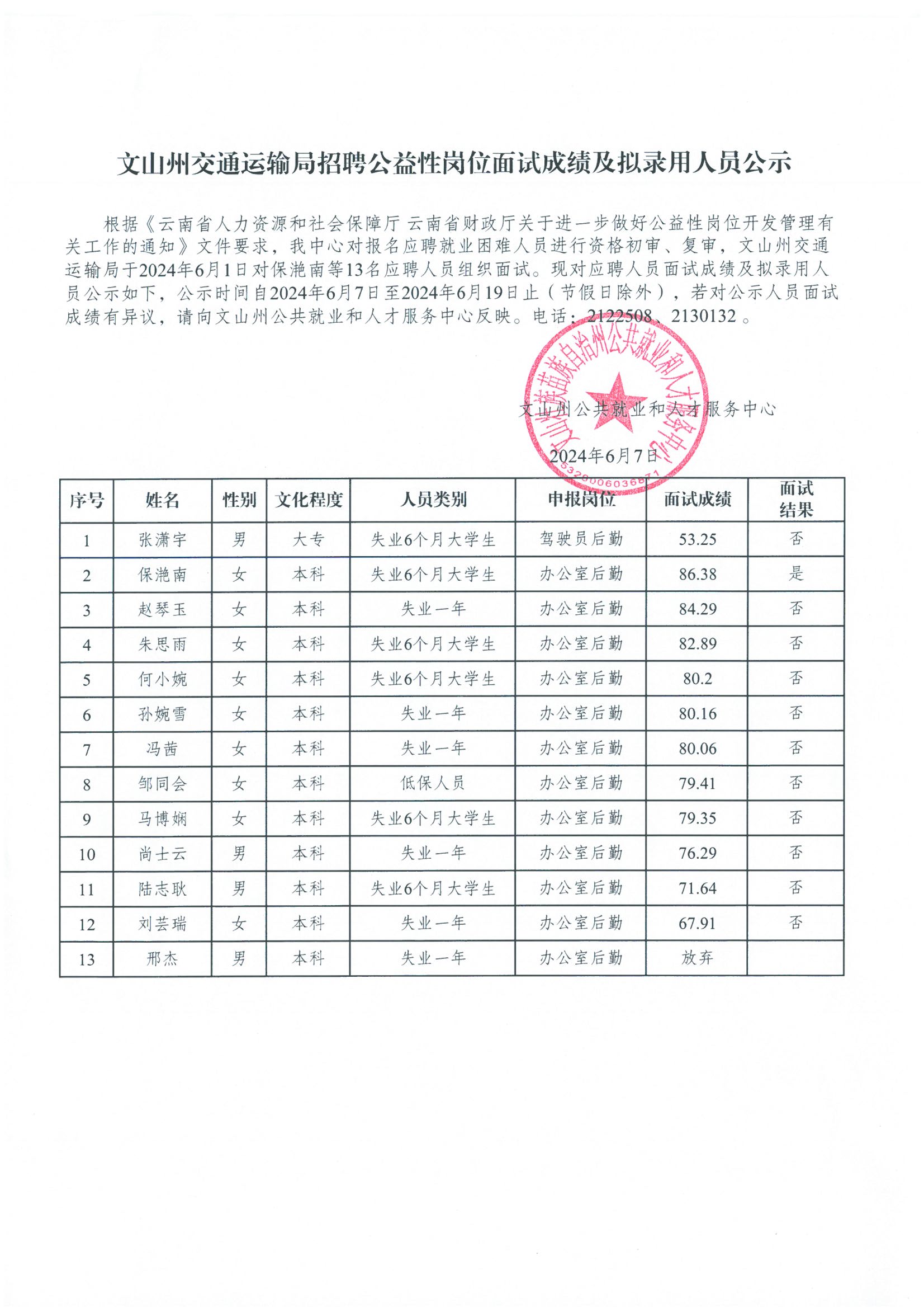 营山县交通运输局招聘启事