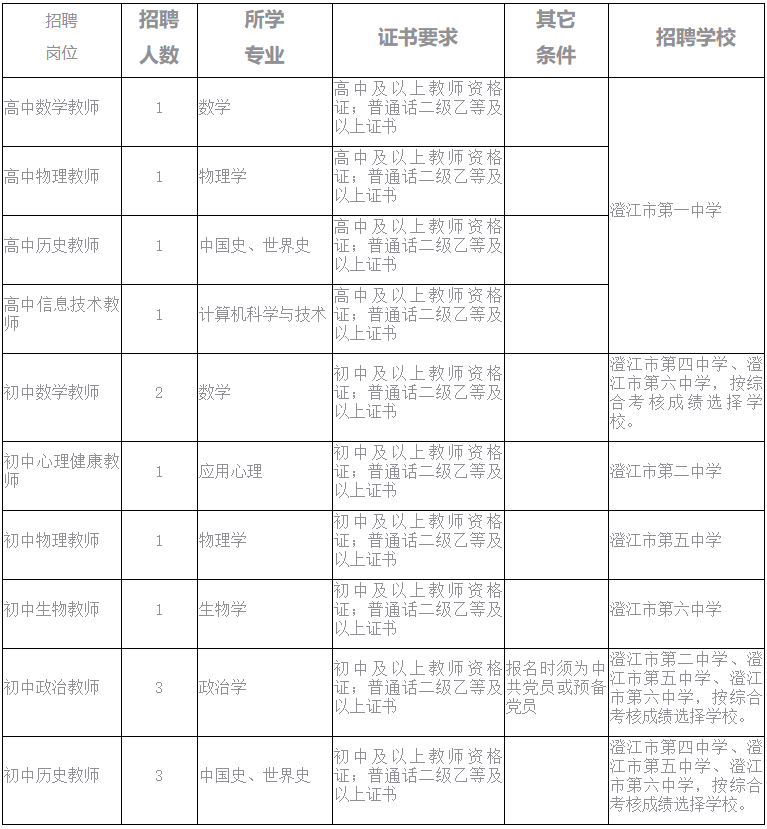 澄江县教育局最新招聘信息概览