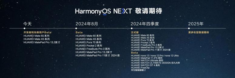 新澳门开奖记录查询今天,科技成语分析定义_Harmony83.432